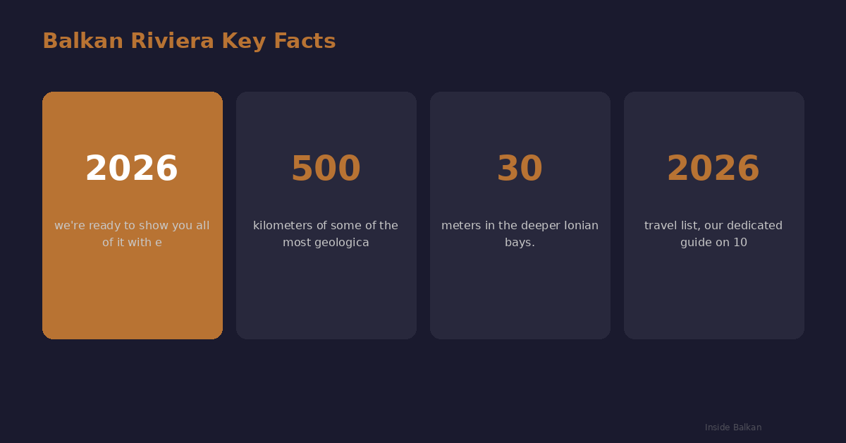 balkan riviera statistics comparison infographic