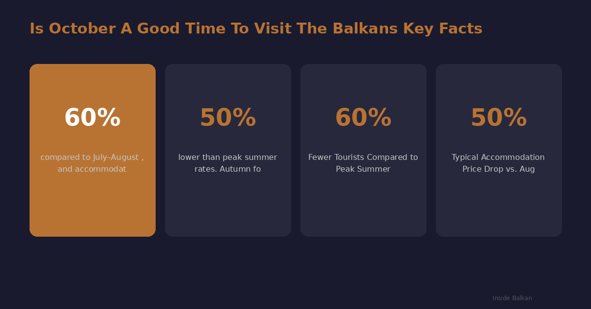 is-october-a-good-time-to-visit-the-balkans-stats